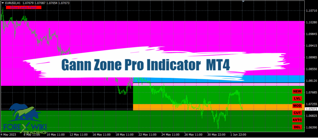 Gann Zone Pro Indicator MT4 - Unleashing the Power of Predictive Analysis 14
