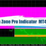 Gann Zone Pro Indicator MT4 - Unleashing the Power of Predictive Analysis 43