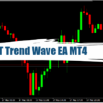 KT Trend Wave EA MT4 - Great Tool Trend Following 15