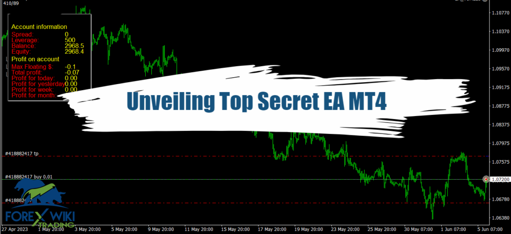 Unveiling Top Secret EA MT4- AI-Powered Forex Trading System 24