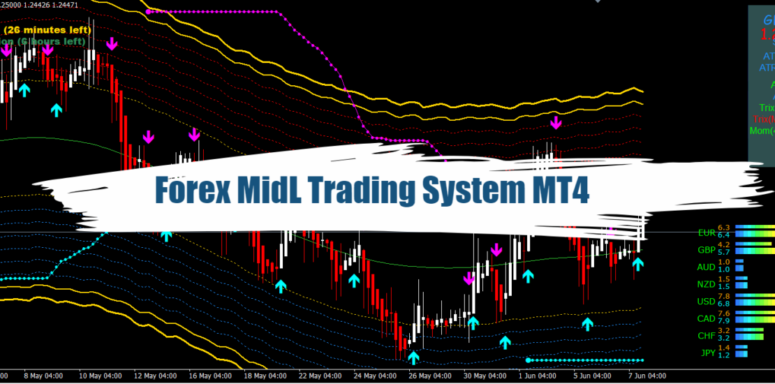 Forex MidL Trading System MT4 - Free Download 4