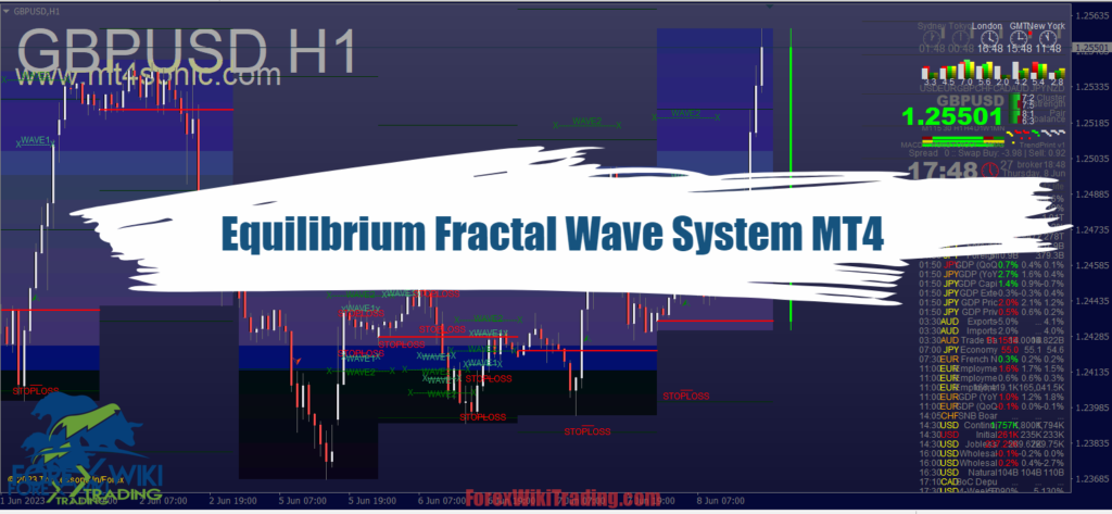 Equilibrium Fractal Wave System MT4 – Free Download