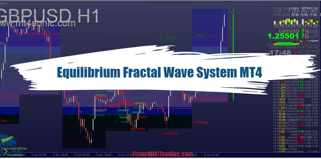 Equilibrium Fractal Wave System MT4 - Free Download 1