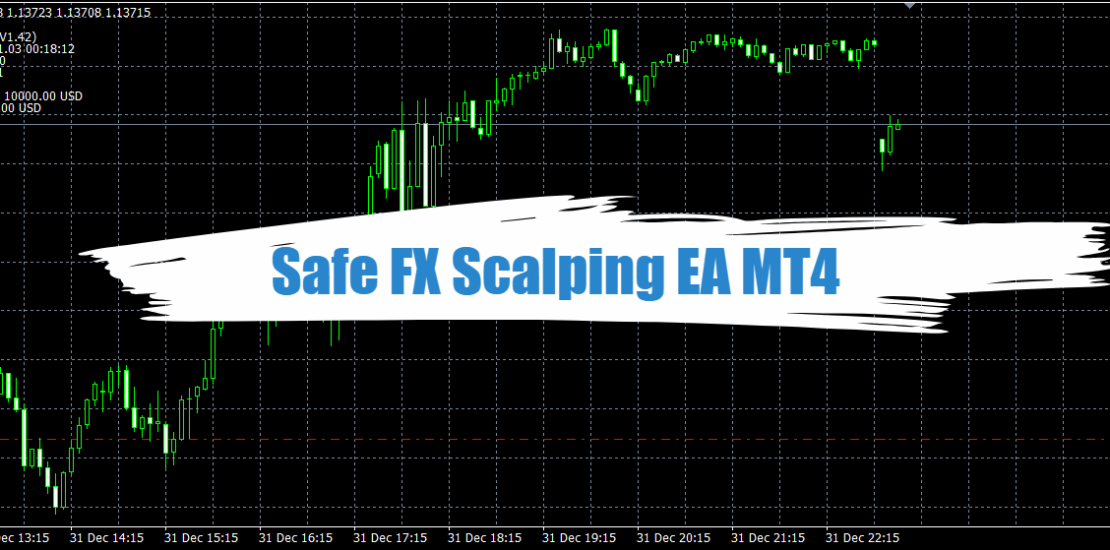 Safe FX Scalping EA MT4 - A Breakout Strategy for Secure Trading 71