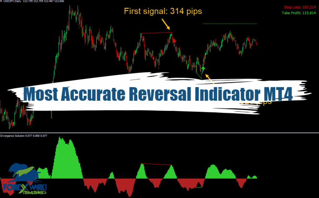 Most Accurate Reversal Indicator MT4 – Download Free Version