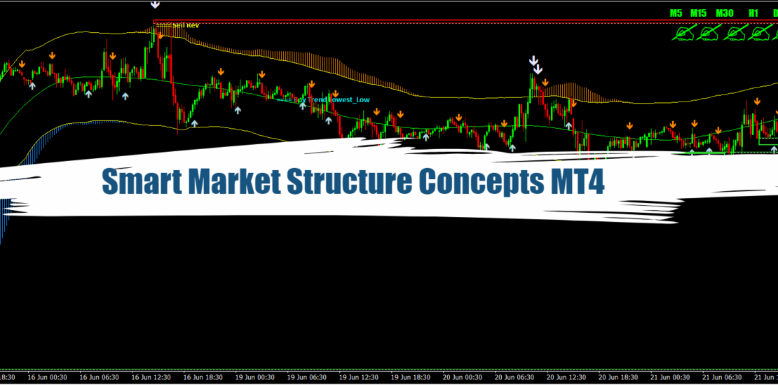 Smart Market Structure Concepts MT4 - Free Trading System 8