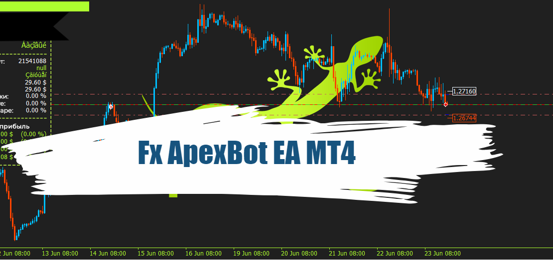 Fx ApexBot EA MT4 : A Reliable Model AI for Stable Returns 1