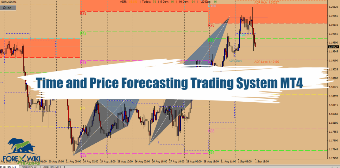 Time and Price Forecasting Trading System MT4 - Free 1