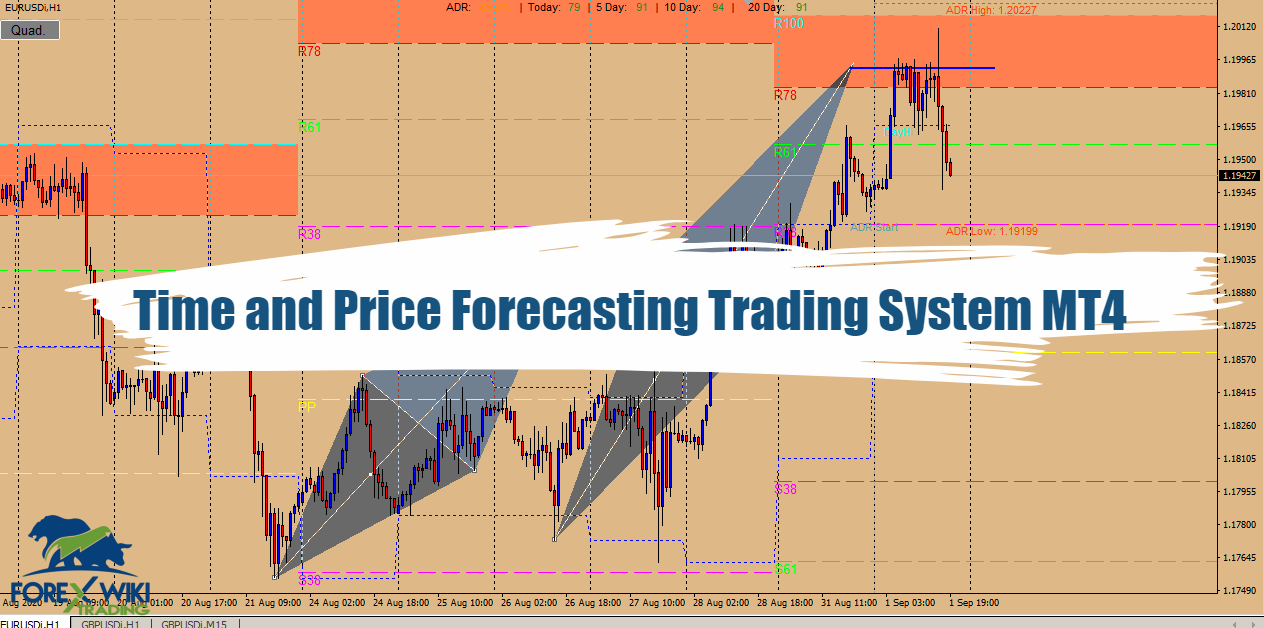 Time and Price Forecasting Trading System MT4 – Free