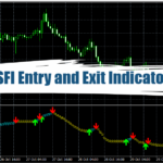 Signal SFI Entry and Exit Indicator