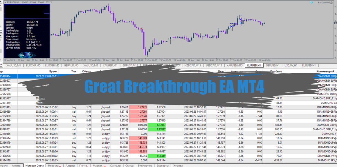 Great Breakthrough EA MT4: A Powerful and Innovative Forex Trading Tool 1