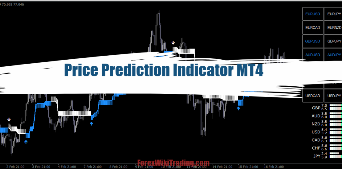 Price Prediction Indicator MT4 - Profitable Buy/Sell Signals 32