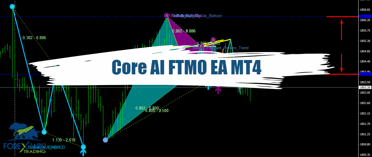 Core AI FTMO EA MT4 – Free Pass Prop Firm Robot