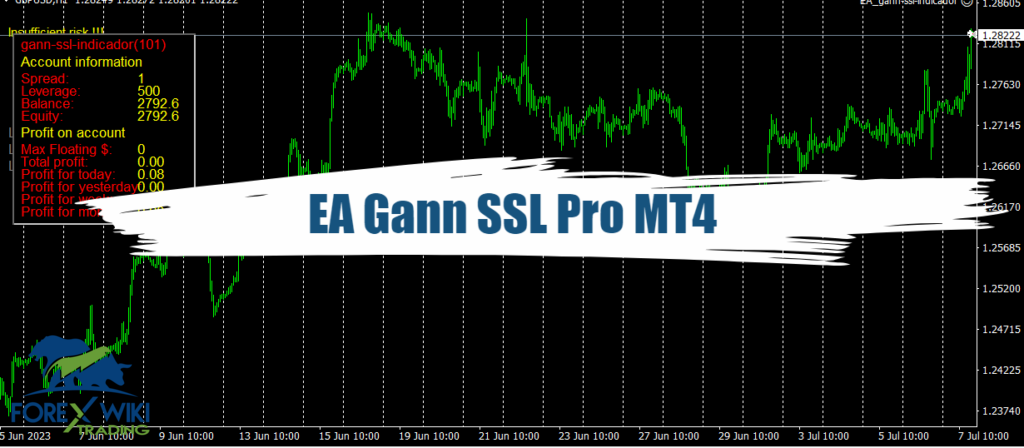 EA Gann SSL Pro MT4: A Powerful Tool Based Trend Identification