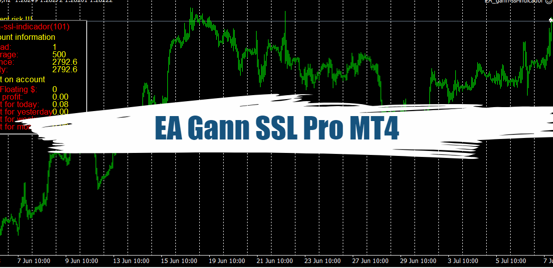 EA Gann SSL Pro MT4: A Powerful Tool Based Trend Identification 1
