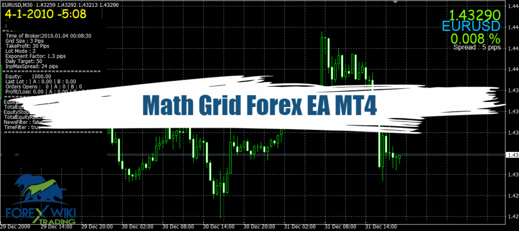 Math Grid Forex EA MT4 : A Free Powerful Tool for Trading