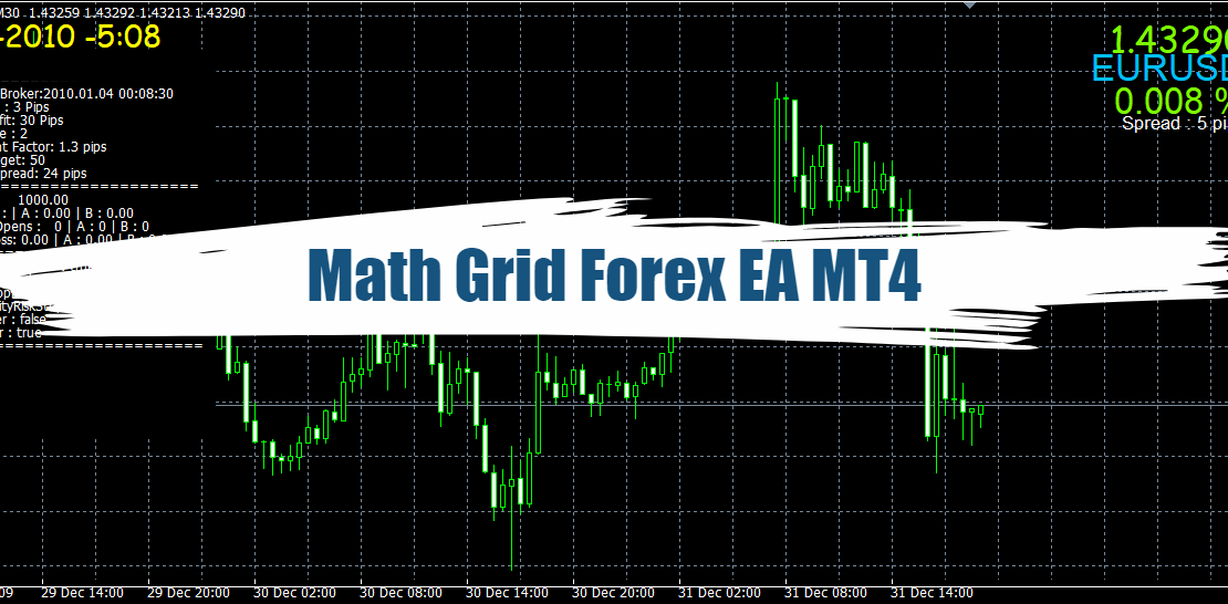 Math Grid Forex EA MT4 : A Free Powerful Tool for Trading 24