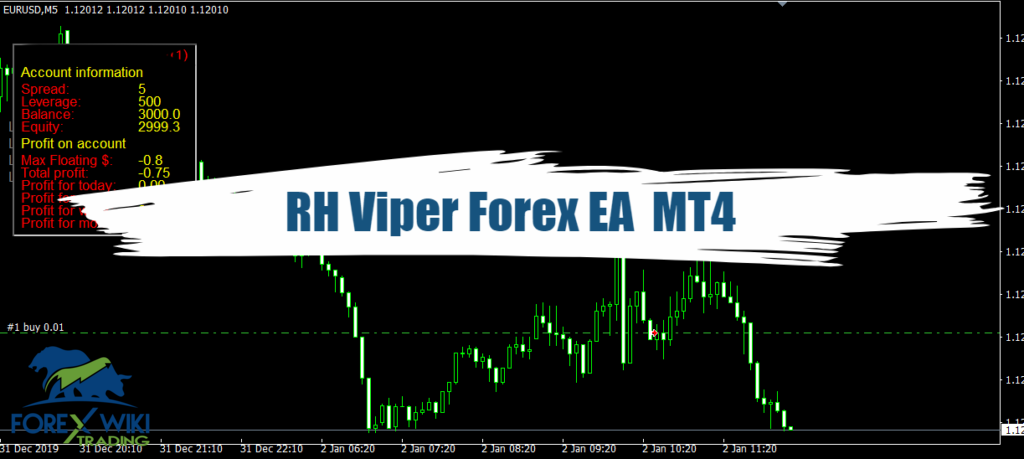 RH Viper Forex EA MT4 : Unlocking Potential in Gold Trading