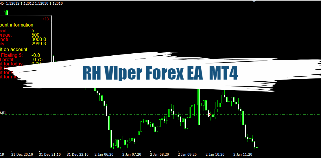 RH Viper Forex EA MT4 : Unlocking Potential in Gold Trading 4