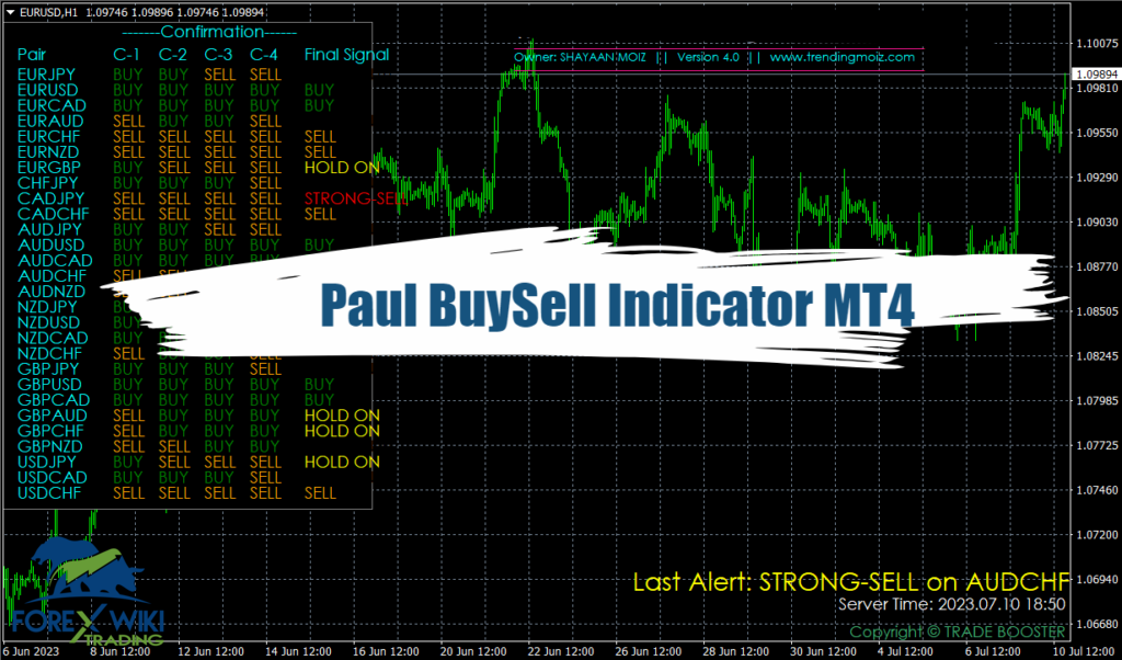 Paul BuySell Indicator MT4 – Free Download