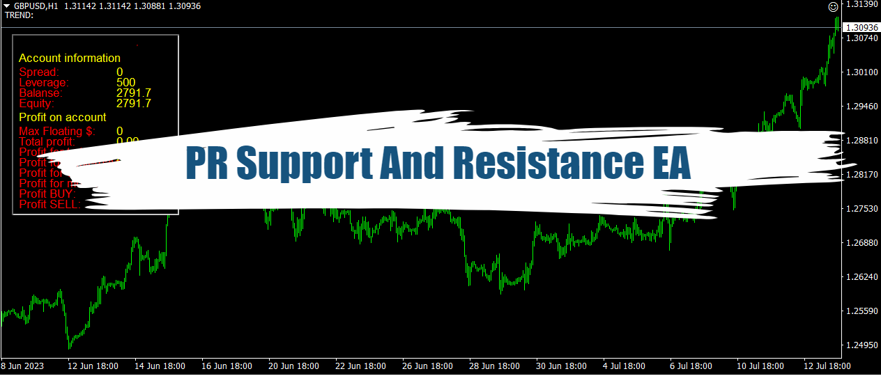 The PR Support And Resistance EA MT4 33