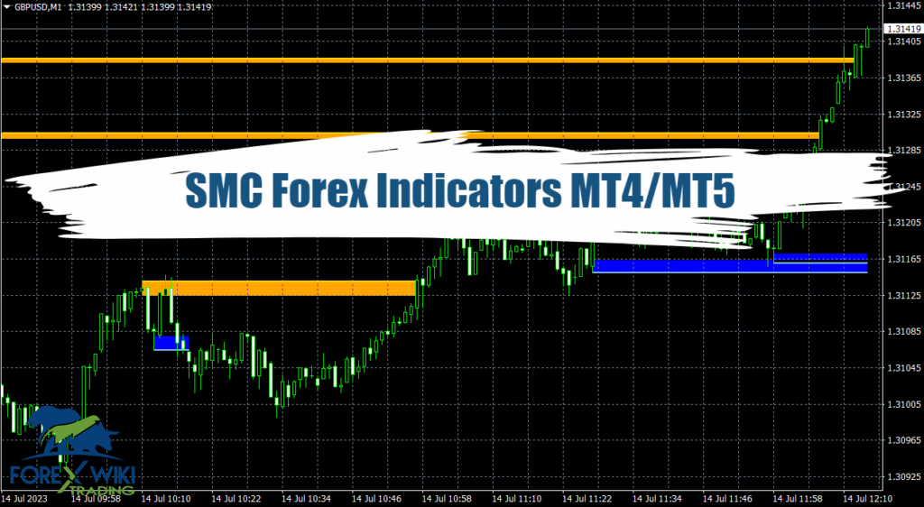 SMC Forex Indicators MT4/MT5 : The Potential of the Fair Value Gap