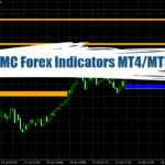 SMC Forex Indicators MT4_MT5