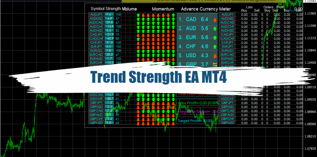 Trend Strength EA MT4 - A Comprehensive Forex Trading Robot 9