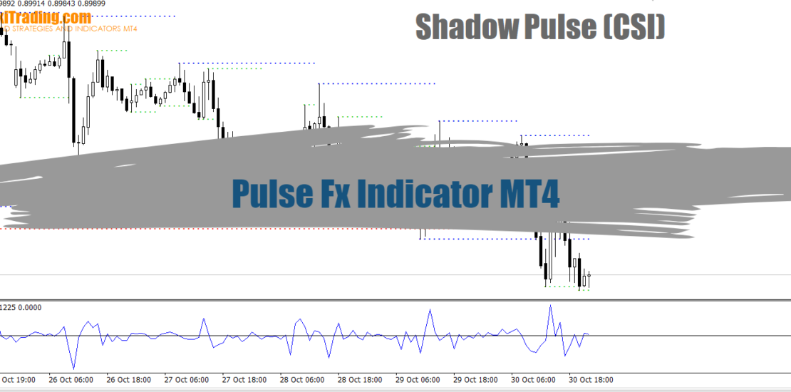 Pulse Fx Indicator MT4 - Free Edition 1