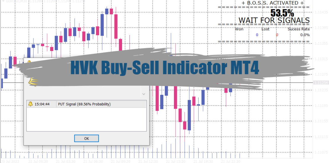 The HVK Buy-Sell Indicator MT4 : Free Download 32