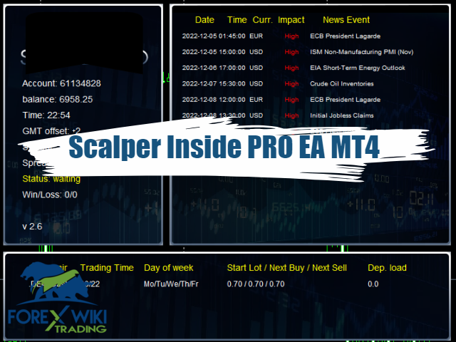 Unveiling Scalper Inside PRO EA MT4 : A Revolutionary Approach 27