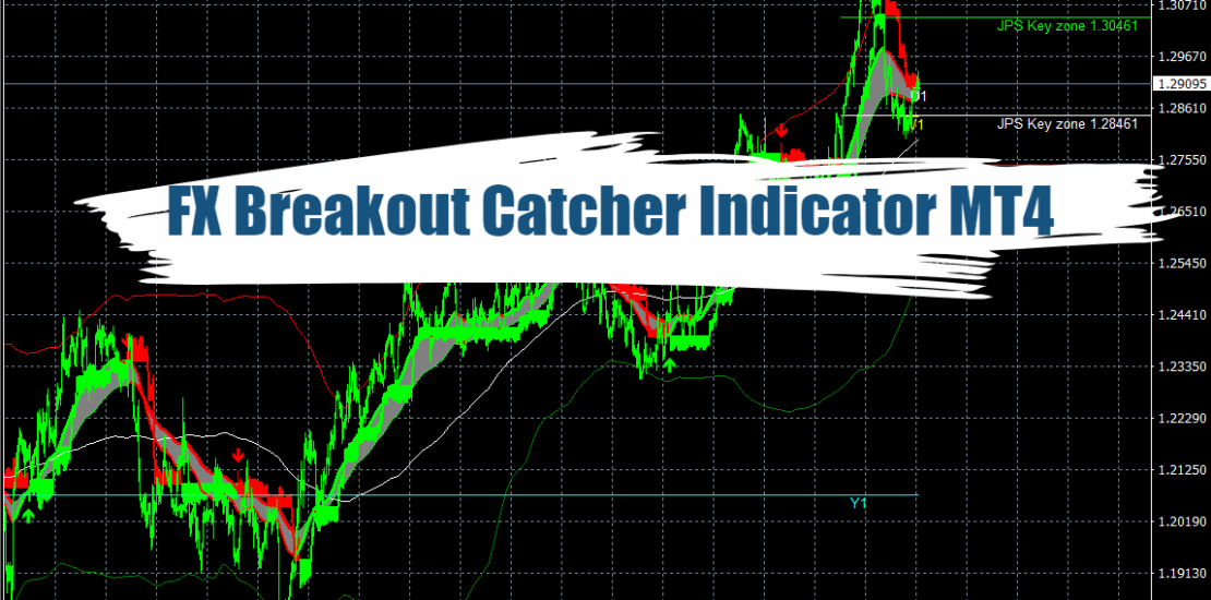 FX Breakout Catcher Indicator MT4 - Free Download 33