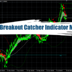 FX Breakout Catcher Indicator MT4