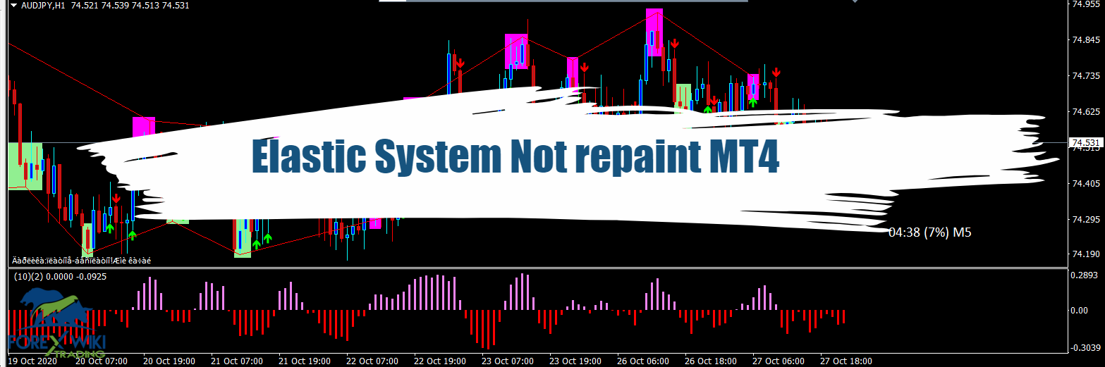 Elastic System Not repaint MT4 – Free Edition