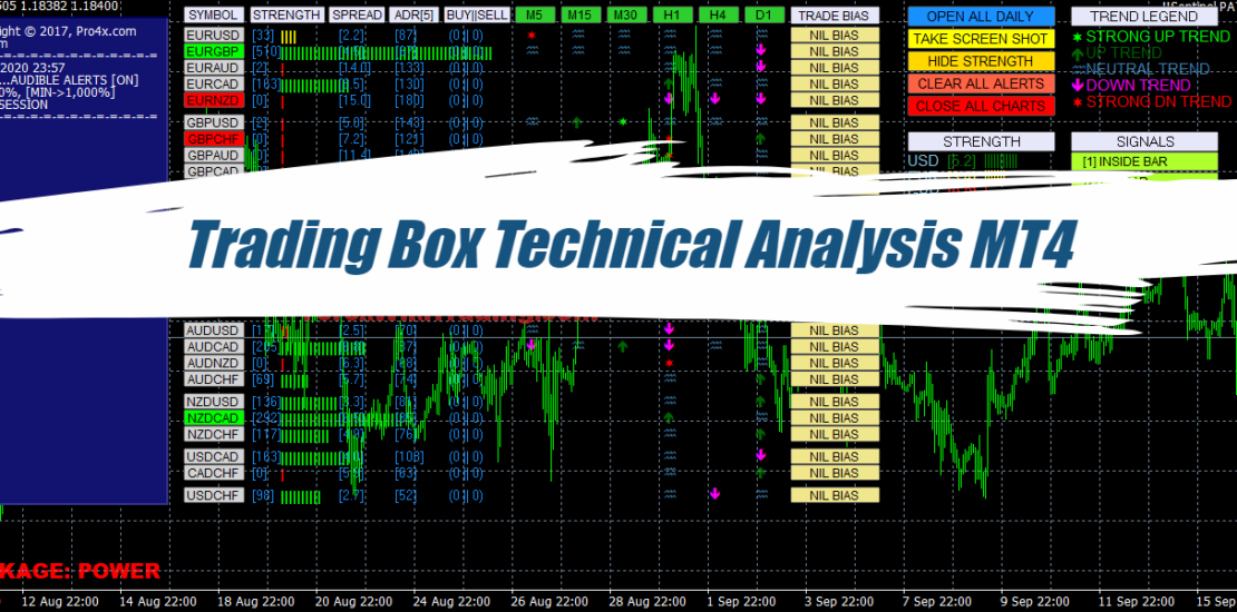 Trading Box Technical Analysis MT4 - Free Download 25
