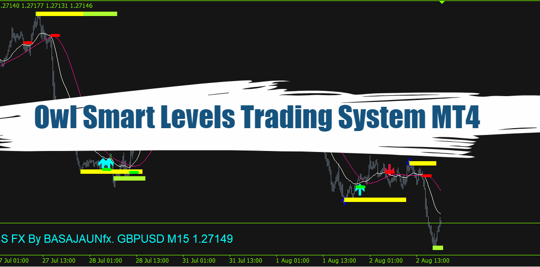 Owl Smart Levels Trading System MT4: For Maximum Profits! 25