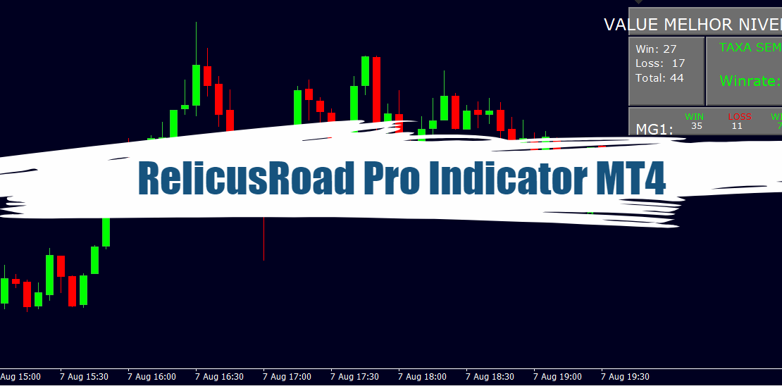 RelicusRoad Pro Indicator MT4 - 100 % Accurate - Free Download 8