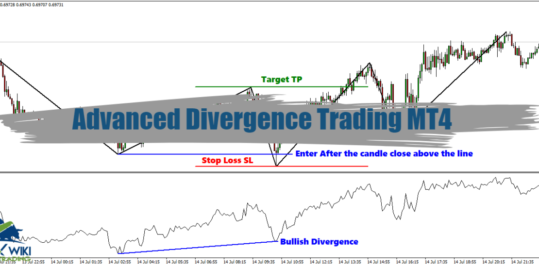 Advanced Divergence Trading MT4 - From 31$ to 454$ 30