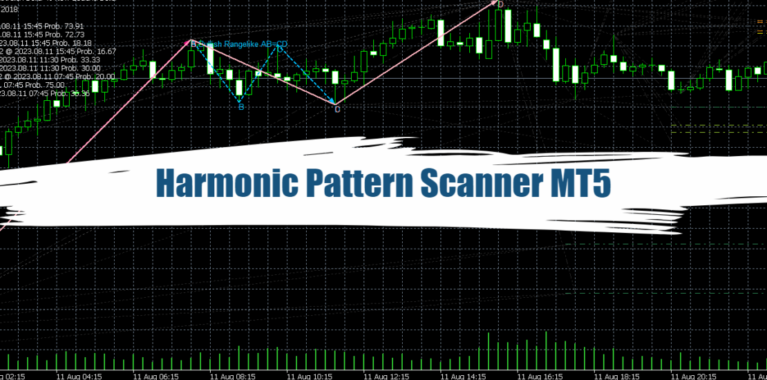 Harmonic Pattern Scanner MT5 : Pro Version - Free Download (Update) 1