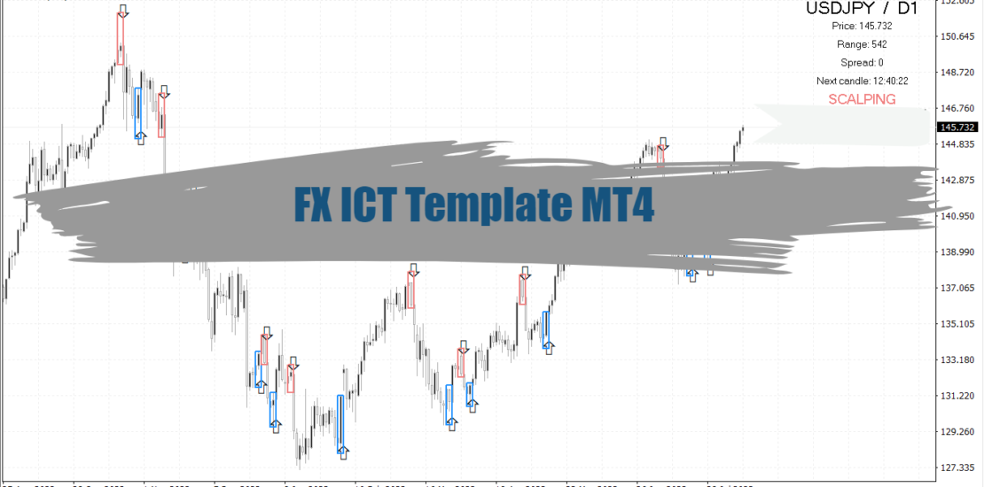 FX ICT Template MT4 - Your Free Ultimate Trading Assistant 19