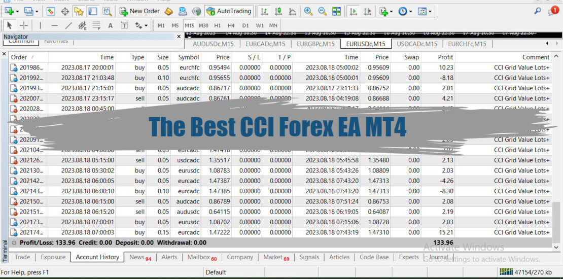 The Best CCI Forex EA MT4 : A Deep Dive into Its Features 18