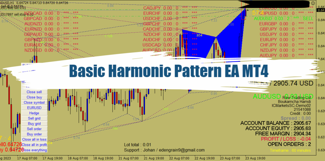 Basic Harmonic Pattern EA MT4 - Free Download 27
