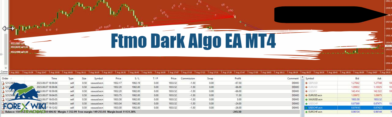 Unveiling the Ftmo Dark Algo EA MT4: A New Era in Forex Trading