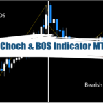 FX Choch & BOS Indicator MT4