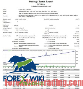 Can I Claim RCM in Forex Trading?