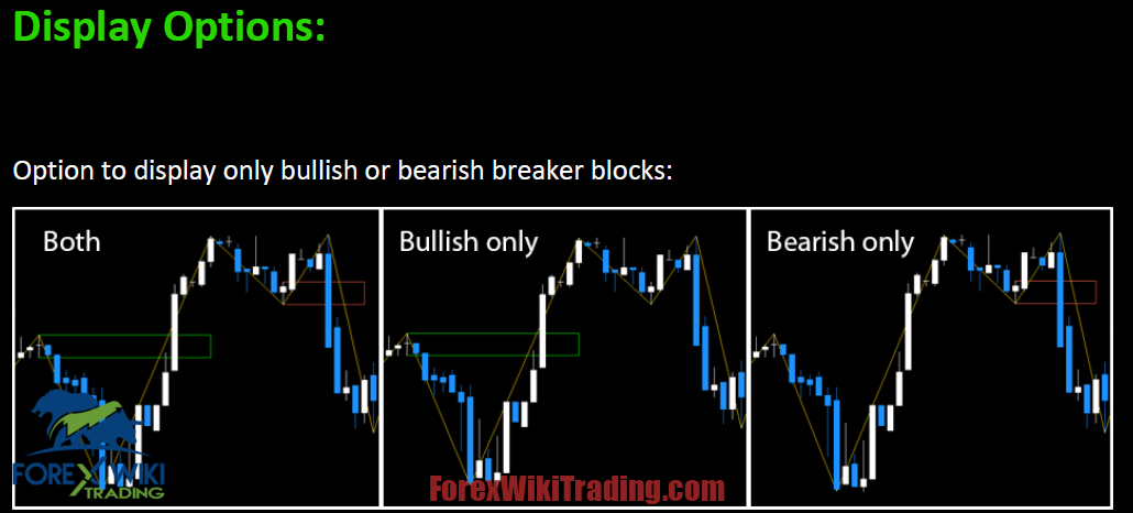 Fx Breaker Block Indicator MT4: Your Ultimate Tool in Forex Trading" 20