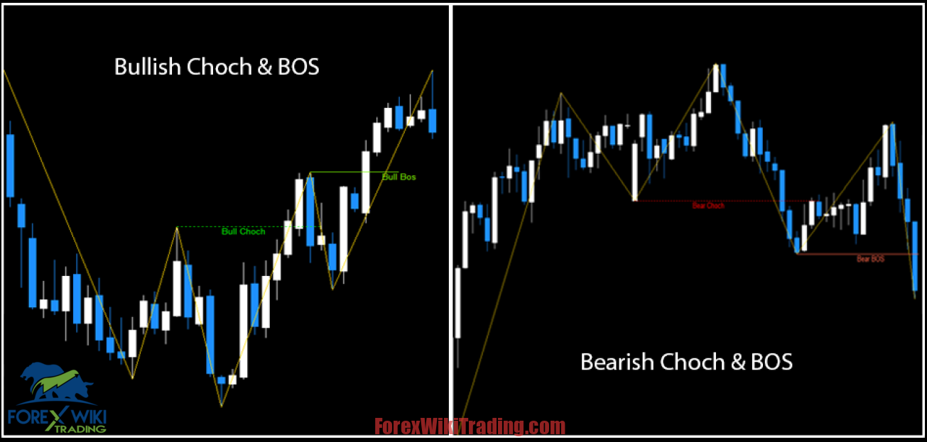FX Choch & BOS Indicator MT4: Free Tools For Trend Analysis 13