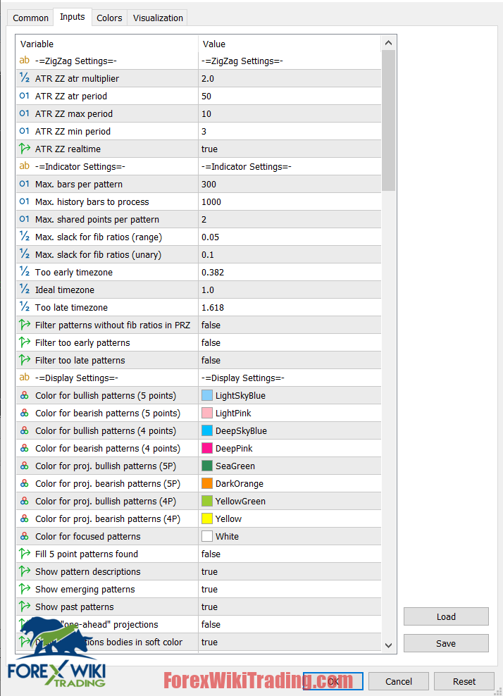 Harmonic Pattern Scanner MT5 : Pro Version - Free Download (Update)
