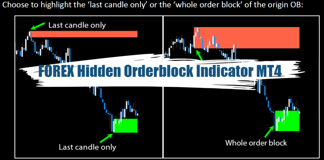 FOREX Hidden Orderblock Indicator MT4 - Free Download 34