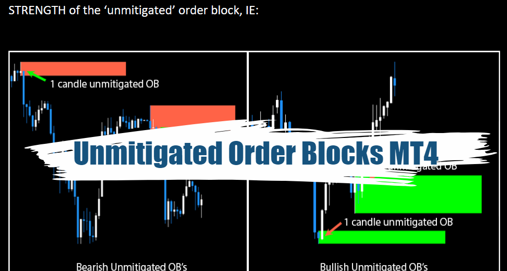 Unmitigated Order Blocks MT4 - Free Download 1